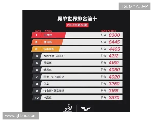 南京乒乓球队在邀请赛中以88分稳居积分榜首位展现强大实力